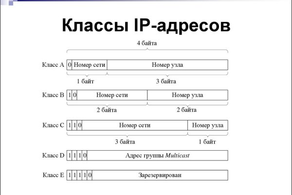 Кракен сайт вход kraken torion