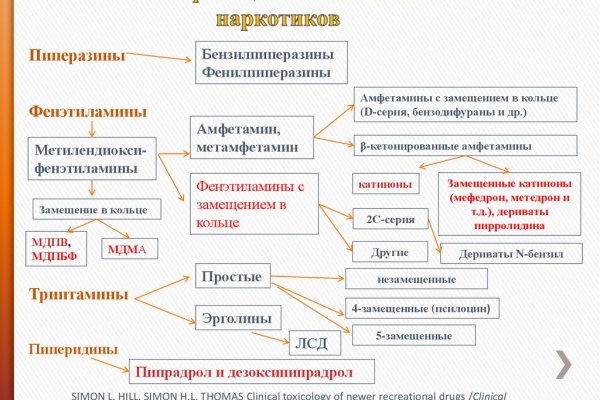 Kraken вход и ссылки