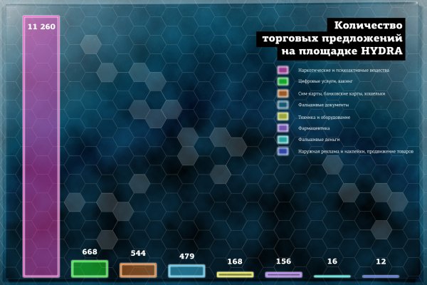 Kraken12 at сайт