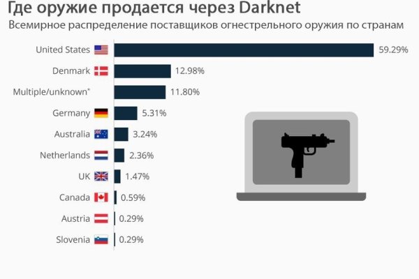 Даркнет официальный сайт вход